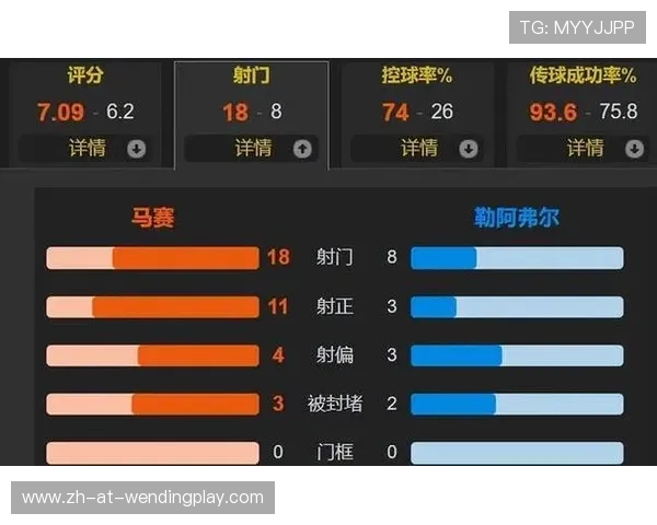 法甲控球比率排行榜 谁最会养球