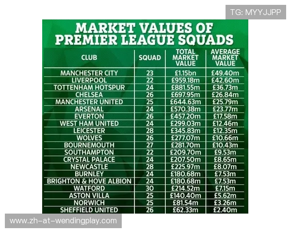 英超球员身价2018年统计及体育经济趋势