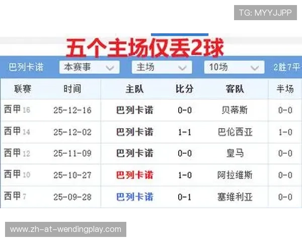 最新一轮西甲赛程公布:时间、场地与对阵全掌握 最新一轮西甲赛程公布:时间、场地与对阵全掌握